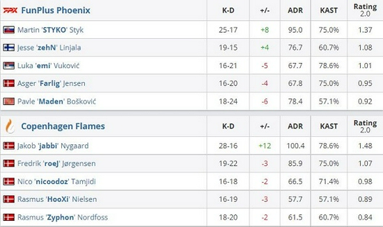 LOL S15瑞士轮第四轮抽签结果揭晓