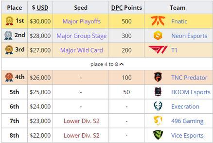DNF手游新赛季活动与城市地标的完美结合